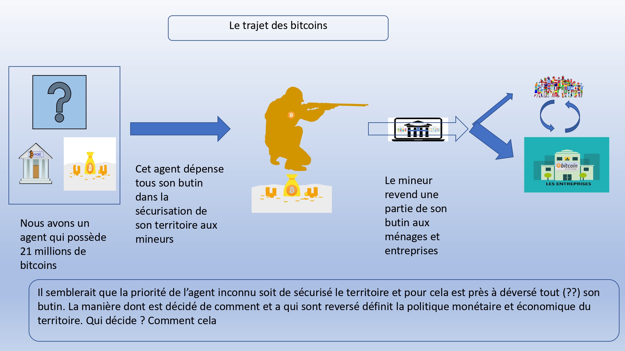 la Defi .fr Comprendre la finance décentralisée